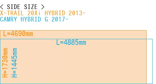 #X-TRAIL 20Xi HYBRID 2013- + CAMRY HYBRID G 2017-